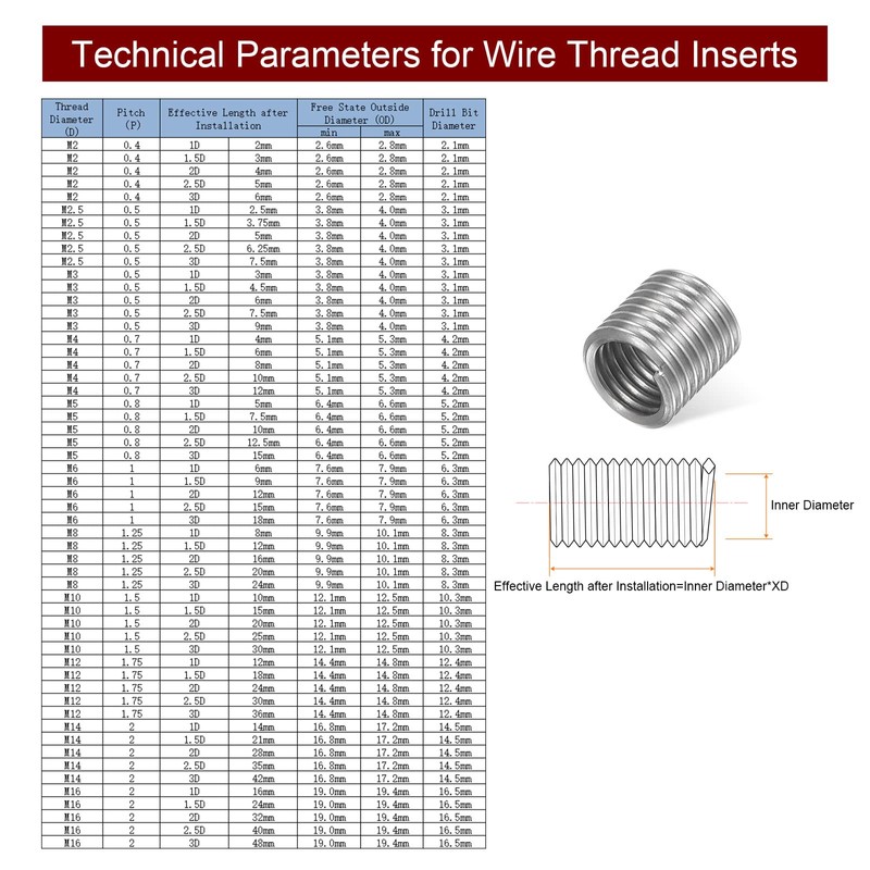 HARFINGTON 10pcs Wire Thread Inserts M10 x 1.5 2D 304