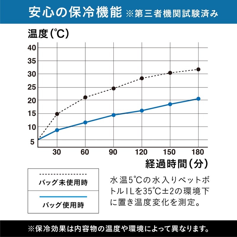 CBJAPAN Maneuver Cooling Bag, Soft Cooler, Large Capacity, 2.5 gal