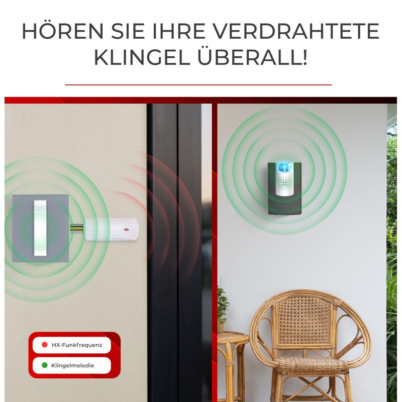 HEIDEMANN FUNKKONVERTER HX