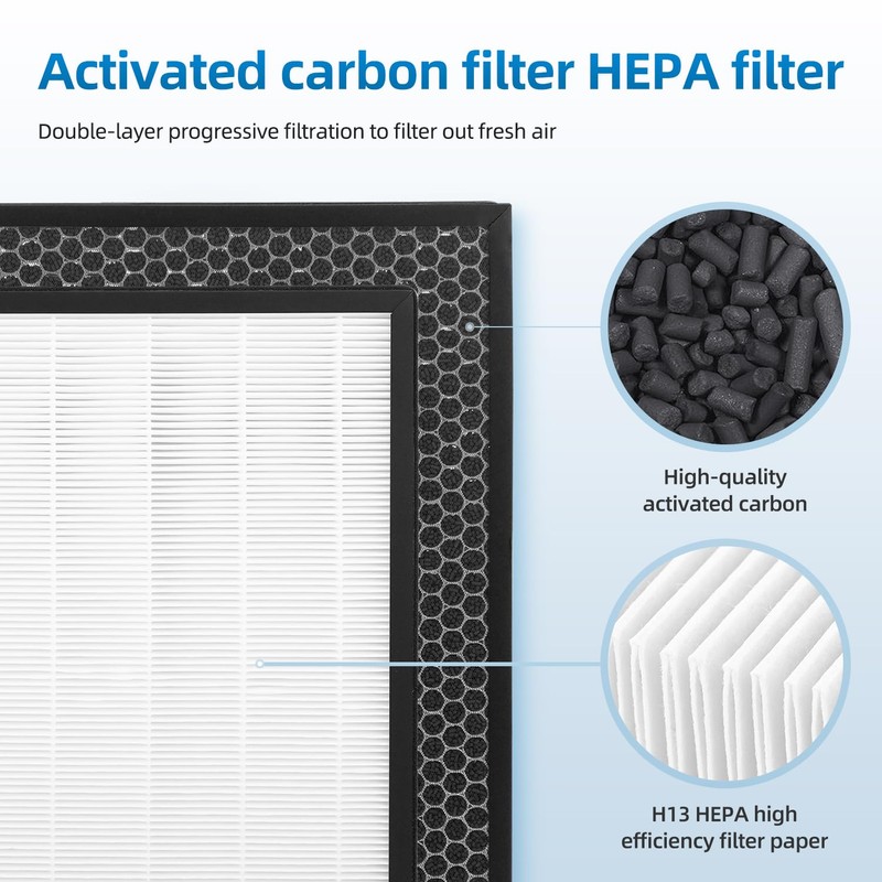 EverestAir-RF Replacement Filter Compatible with LEVOIT EverestAir Air Purifier, H13