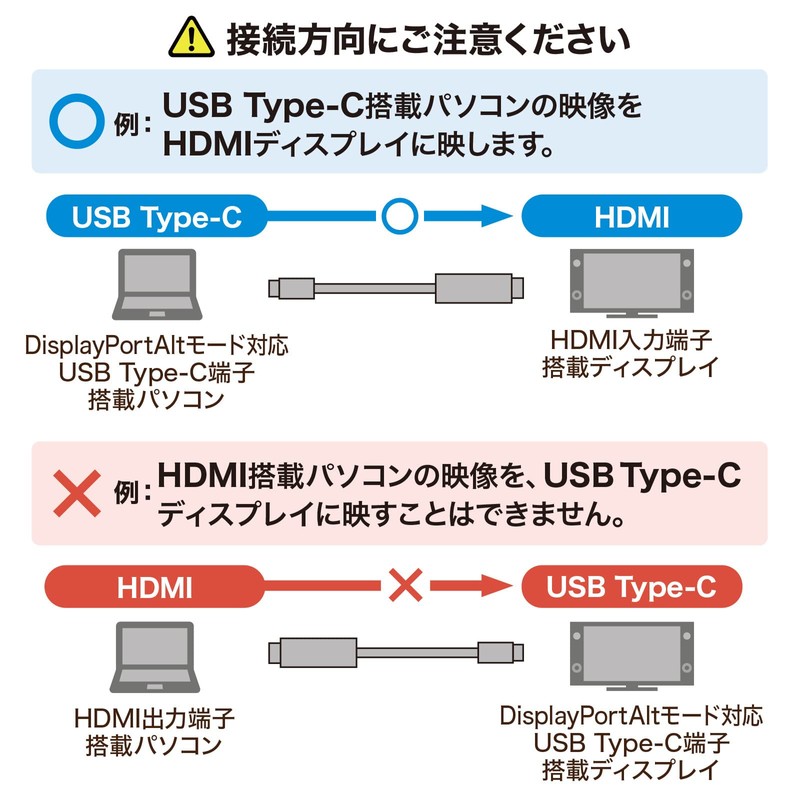 Sanwa Supply KC-ALCHD30K Type C-HDMI Converter Cable (Black, 9.8 ft
