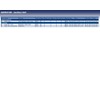 Blue Print AD05R1590 Auxiliary Belt, pack of one