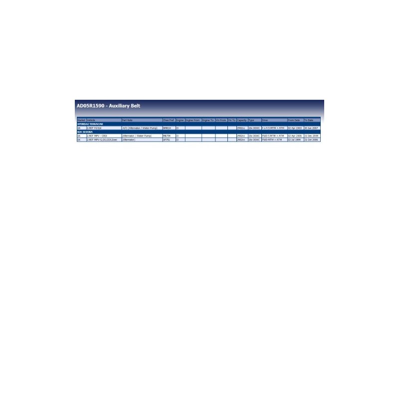 Blue Print AD05R1590 Auxiliary Belt, pack of one