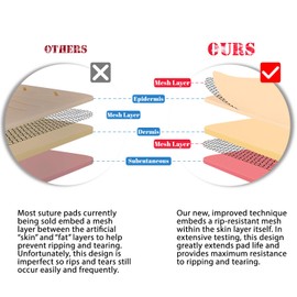 Medarchitect Premium Suture Skills Trainer for educational use only including DIY incision suture pads with hook and loop replacement design, 19 pre-cut wound pads, complete tools for advanced suture
