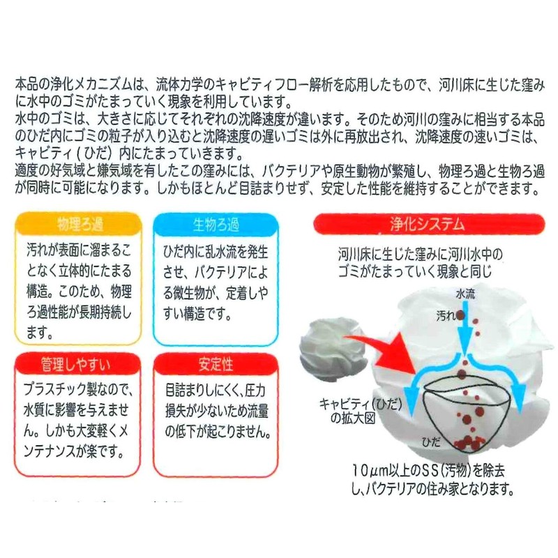 Water Engineering Cavity Functional Filtration Material, 1 Liter