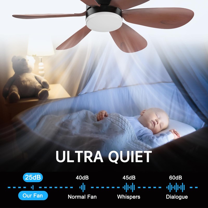 Socket Fan Light, E26 Screw in Lightbulb Fan with 1