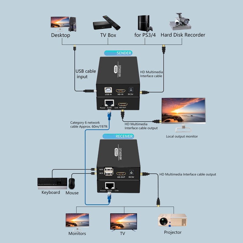 HD Multimedia Interface KVM Extender 197ft 1920x1080P 60Hz Remote Operation