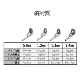 Top Guide, Rod Guide, Stainless Steel, Lightweight, Fishing Rod, Tip Repair, 20 Piece Set, Choose from (Ring 0.01/0.05/0.05/0.06 inch (2.8 mm) Pipe 0.04/0.55/0.06 inch (0.9/1.2/1.4/1.6 mm)