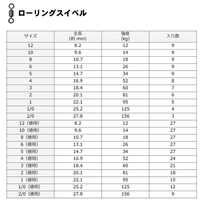 DAIWA D Swivel SS Rolling Swivels 1/0 (Value Use)