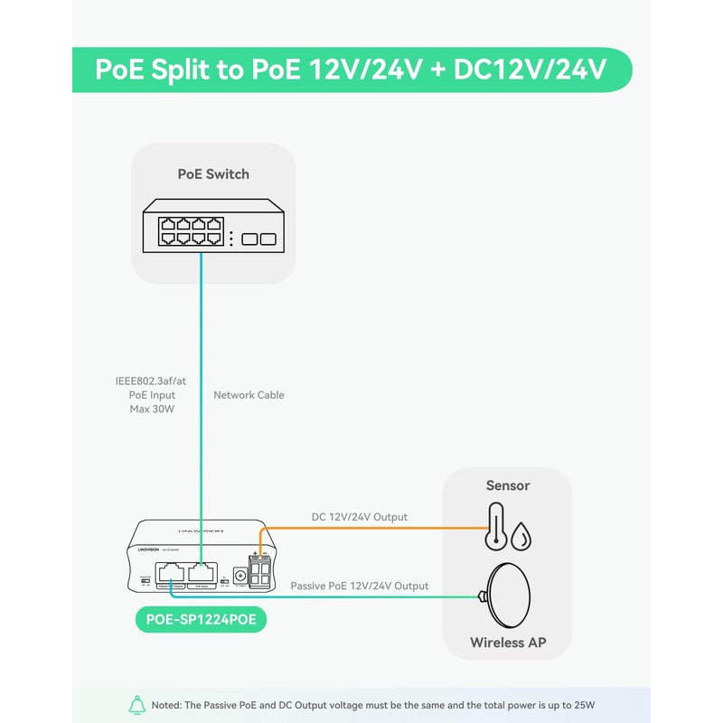 LINOVISION Industrial Gigabit 30W PoE Splitter with DC12V Output and