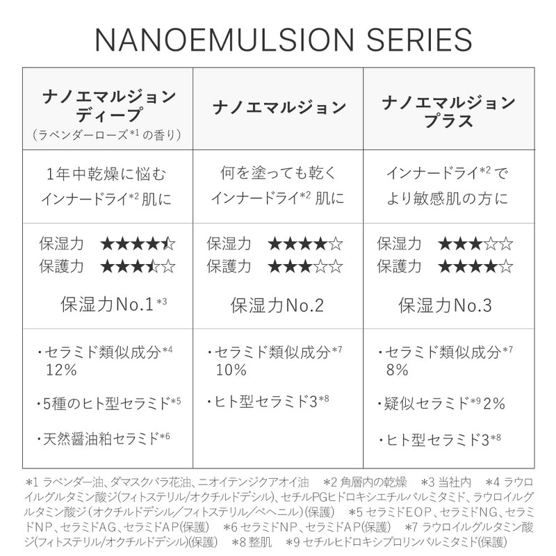 【High Concentration Ceramides】Twele Nano Emulsion Deep Emulsion 60mL Dry Skin