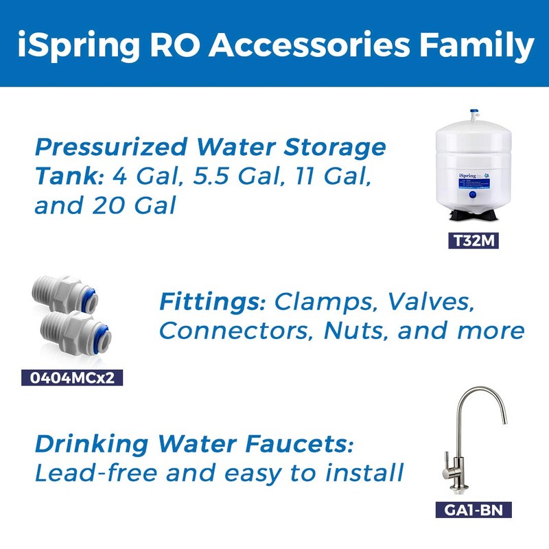 iSpring ACL1 RO Add-on Filter Kit For Standard Reverse Osmosis