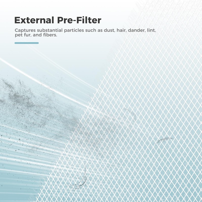 AROEVE MK07 Air Filter Replacement 4-in-1 Air Filter for Dust