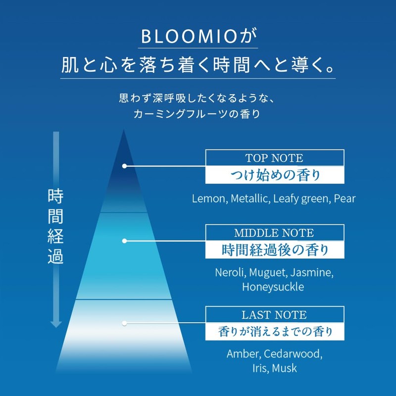 BLOOMIO Deep Moist Lotion (Blue Ceramide, Dipotassium Glycyrrhizinate, Carming Fleur)
