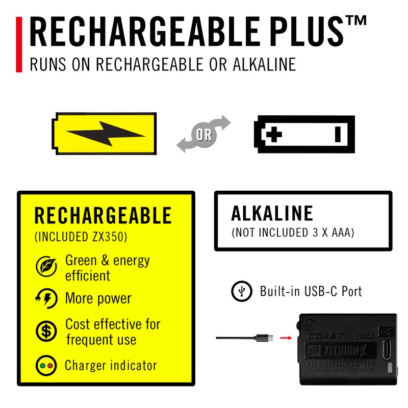 Coast RL10R 750 Lumen Rechargeable LED Headlamp with Variable Light