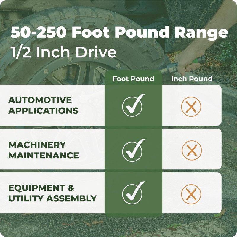 Click-Style Torque Wrench - ½” Drive 50 - 250 ft.