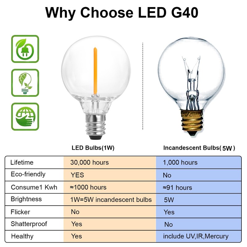 SUNTHIN White Outdoor String Lights, 48FT White Patio Lights with