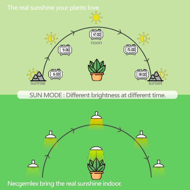 Necgemlex Smart LED Grow Light Bulbs with Remote Controller, Sun