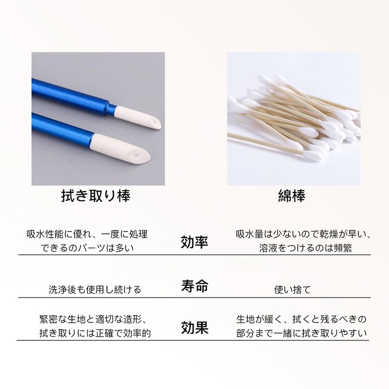 プラモデル工具 墨入れ 拭き取り棒 アルミ合金 7点セット 3mm/5mm先端 綿棒より使いやすい 両端使用可能 交換品付き 再利用