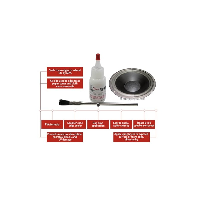Foam Guard-Speaker Cone Edge Sealer, White PVA, MI-1291FG