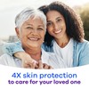 Always Discreet for Sensitive Skin Underwear, Four Times Skin Protection,