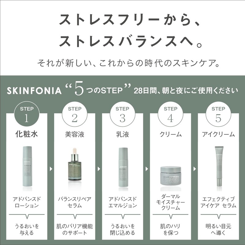 SKINFONIA Advanced Lotion, 5.3 fl oz (150 ml), Moisture Penetration,