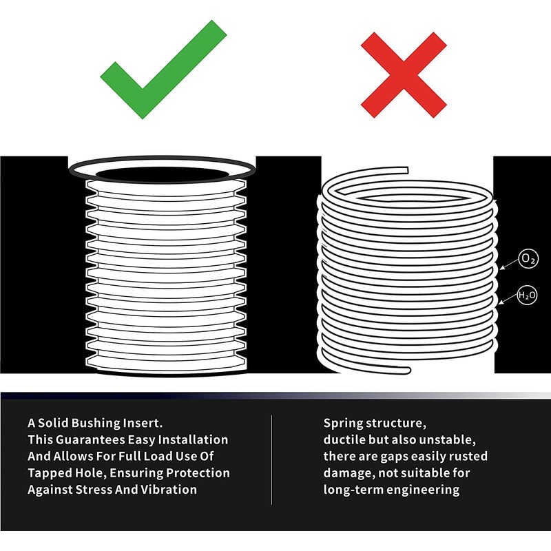 SENNMONN Thread Repair Inserts M10X1.5X24.5MM Insert Qty 10 Stainless Steel