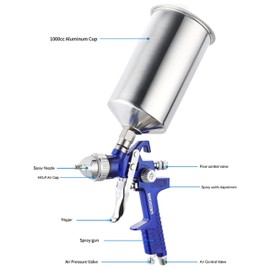 ENDOZER Professional HVLP Gravity Feed Air Spray Gun Set with 1.4 1.7 2.0mm Nozzles, Paint Gun with 1000cc Aluminum Cup for Auto Paint, Wall Painting, Base Coatings