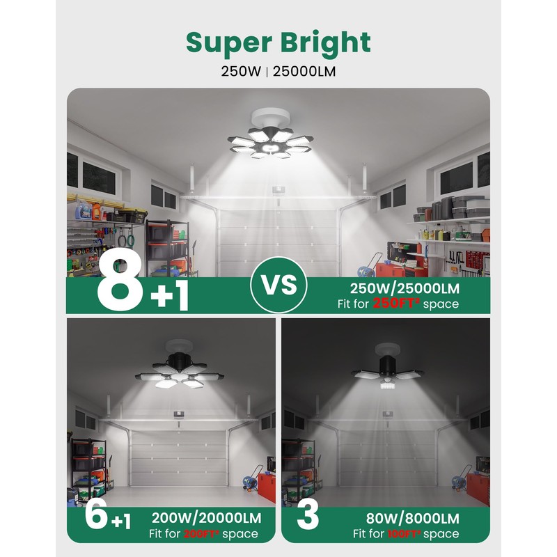 Craftersmark Motion Sensor Garage Light, 25000LM 250W Garage Ceiling Led