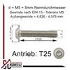 Pan Head Screws with Flange and Hexalobular Socket (ISR) -