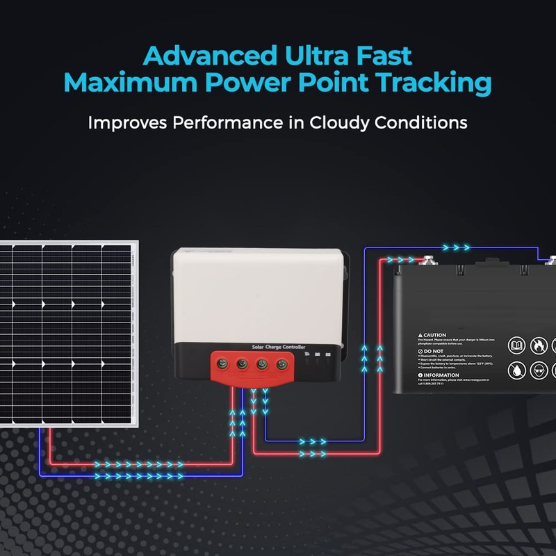 Solar Charge Controller 20A MPPT 12V 24V Safety Protection LED