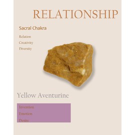 CRYSPAA Yellow Aventurine Raw Crystals and Healing Stones, Large 1.8"-2.5" Rough Stones Bulk Cryatal Rocks for Meditation, Cabbing, Decoration, Polishing, Wire Wrapping, Wicca & Reiki