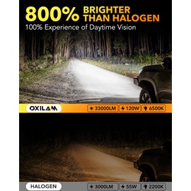 OXILAM Upgraded 9012/HIR2 Fog Light Bulbs,33,000 Lumens Brightness, 6500K Cool White Halogen Replacement, Non-polarity, Plug and Play, Pack of 2