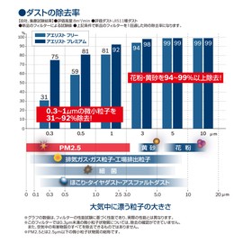 Bosch AF-Z07 Mazda Air Conditioner Filter Aerist Free (Antibacterial and Deodorizing Type)