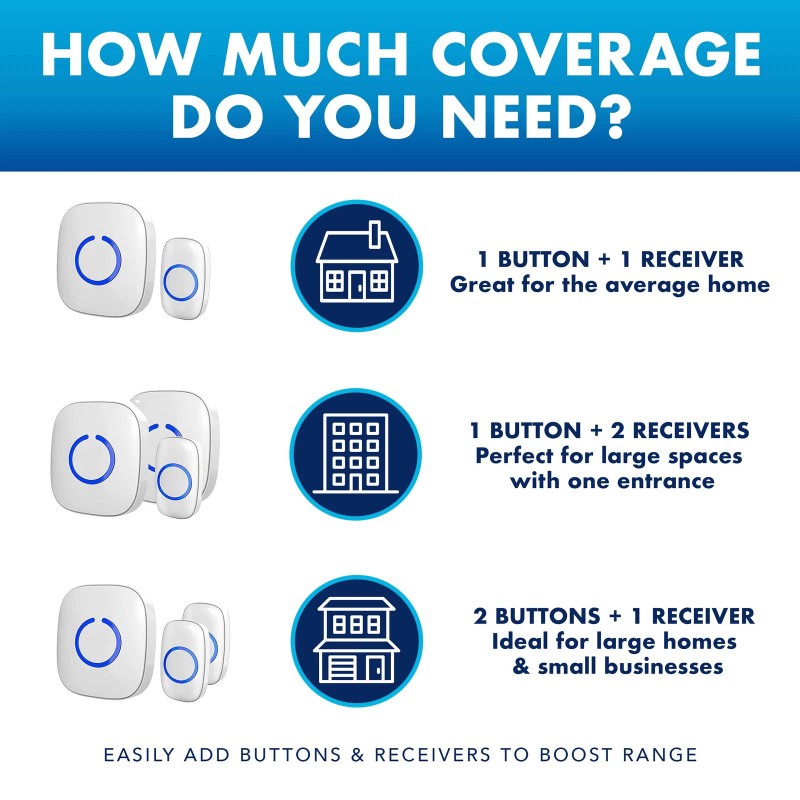 SadoTech Wireless Doorbell Kit, Black, 2 Plug In Receivers