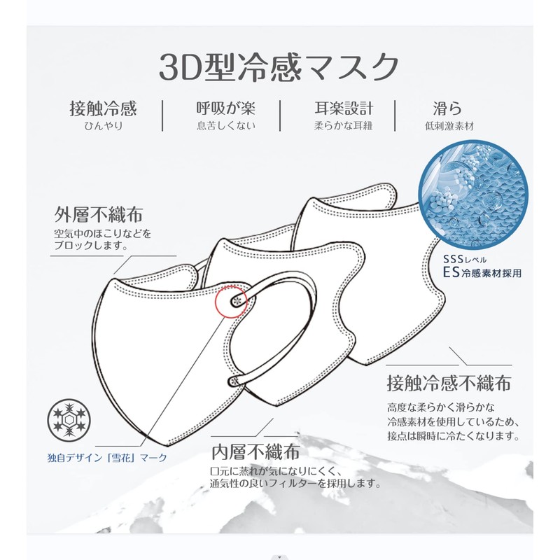 [GINZA STYLE] 冷感マスク 夏用 マスク 冷感 20枚入 接触冷感マスク やや小さめサイズ (スノーホワイト×ネイビー,