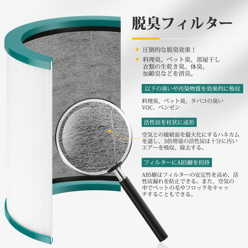 Dyson TP03 TP02 TP00 AM11 BP01 Air Purifier Filter, Dyson