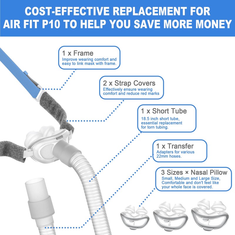 Replacement Kit Compatible with Airfit P10, Including 3 Sizes Pillows,