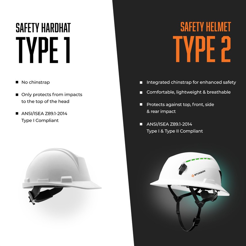 STUDSON SHK-1 Non-Vented Safety Helmet - Type 2 Class E