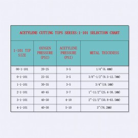 ALLZSMOOTHLY 0-1-101,1-1-101,2-1-101,3-1-101Acetylene,A General Purpose Cutting Torch Tips Suggests Victor Style Heavy Duty，Pack of 4