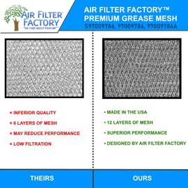 Air Filter Factory Replacement For S97009786, 97009786 Broan Nutone Aluminum Mesh Grease Downdraft Range Hood Filter Set 3-7/8 x 8 x 3/32 & 3-7/8 x 10-3/8 x 3/32 Inches