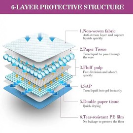 Generic Dog and Puppy Pee Pads with Leak-Proof Quick-Dry Design for Potty Training, Standard Absorbency, (24x36, 20 Pads), Blue/White