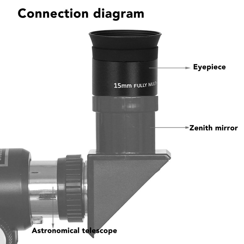 Telescope Eyepiece Universal 1.25in Standard Astronomical Filter Thread 15mm 4