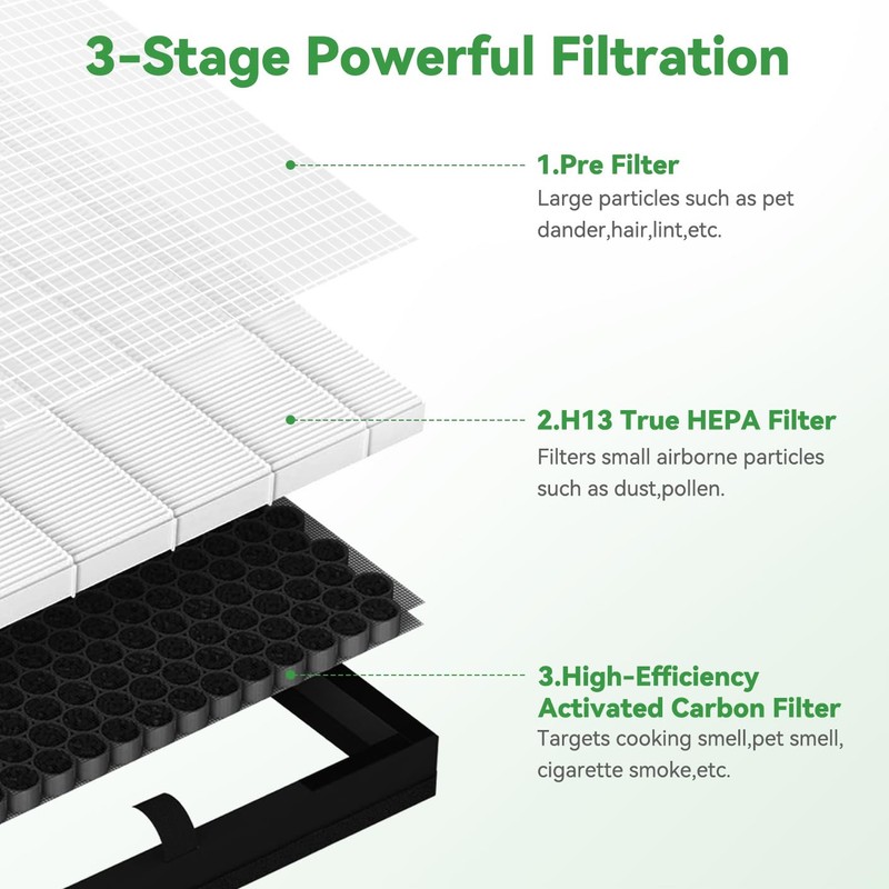 F1 Air Purifier Replacement Filter: HEPA H13 True Filter for