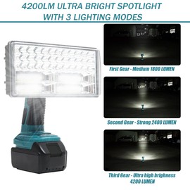 WaxPar 40W 4200LM Cordless Spotlight Compatible with Makita 18V Battery, Jobsite Light 18V Battery Work Light with 5V 2.1A USB & 110 Degree Pivoting Zinc Alloy Head