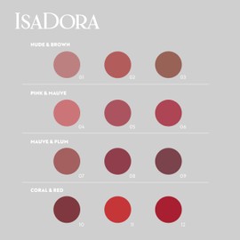 All-in-One Lip Liner (True Red)