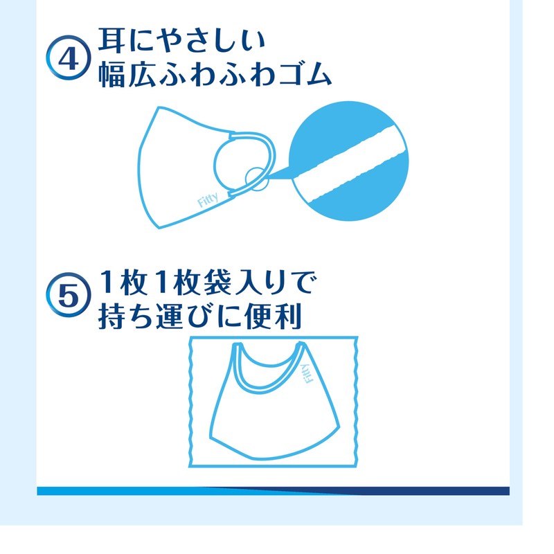 Fitty Brestech White, Regular Size, Pack of 5 x 10