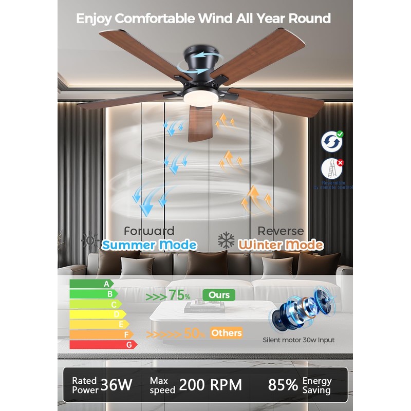 JSAITEE 52Inch Flush Mount Ceiling Fan with Lights Low Profile