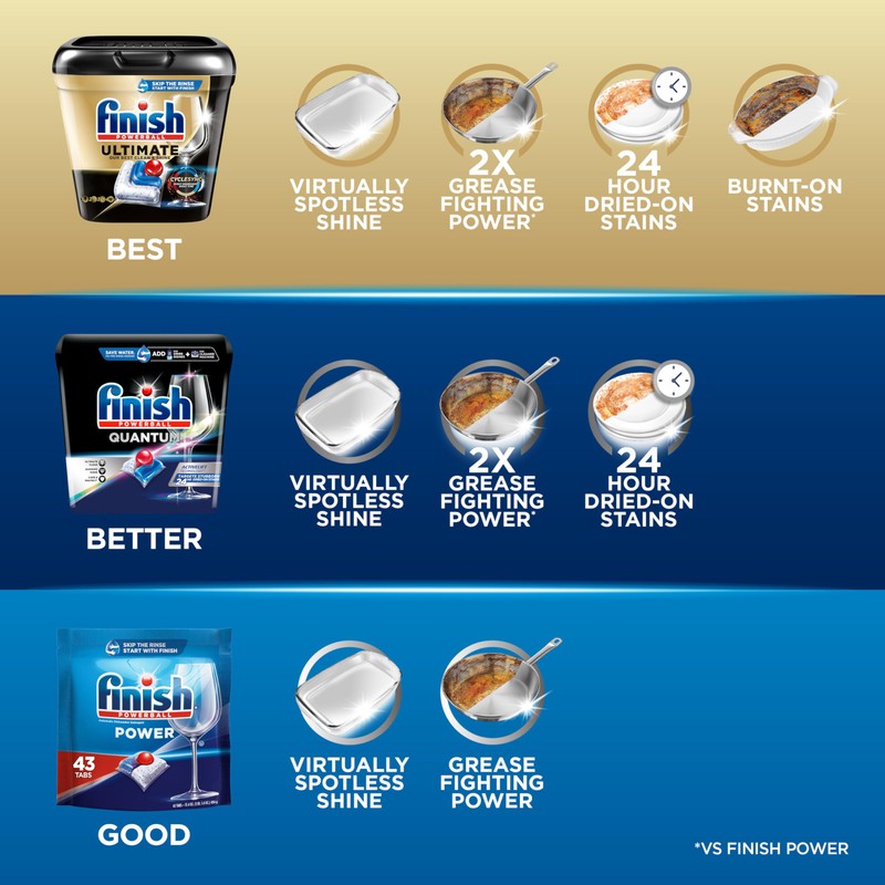 Finish Power Dishwasher Pods, No Pre-Rinse Dishwasher Detergent Soap for