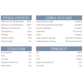 Measuring Cylinder, 500ml - Class A Tolerance - Octagonal Base - TPX Plastic - Industrial Quality, Autoclavable - Eisco Labs
